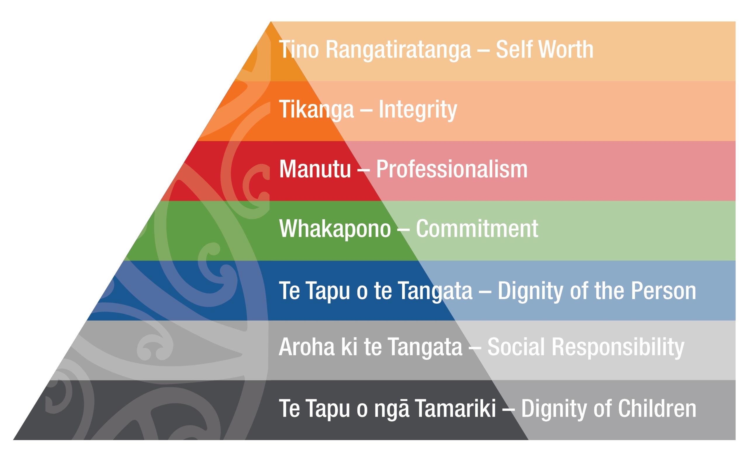 values design 2021